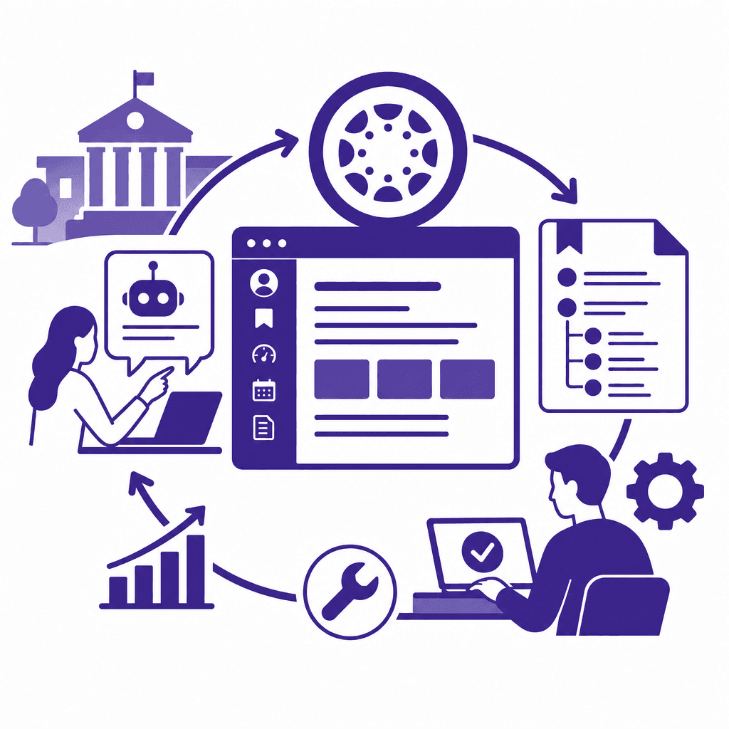 Streamlining AI Content Management in Canvas: A Lifecycle Approach for Educators